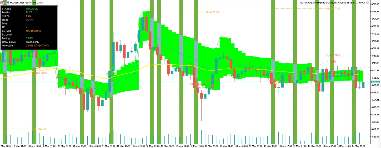 PatternGuard VWAP Trader screenshot 3