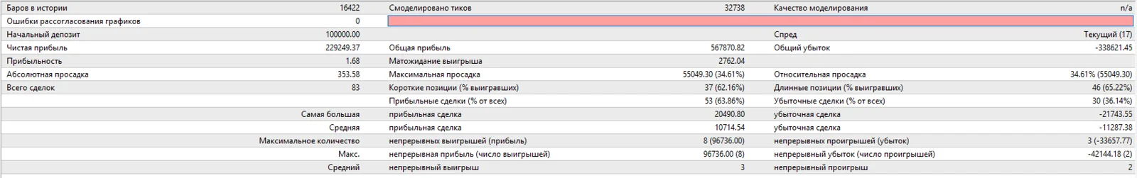 PatternGuard VWAP Trader screenshot 8
