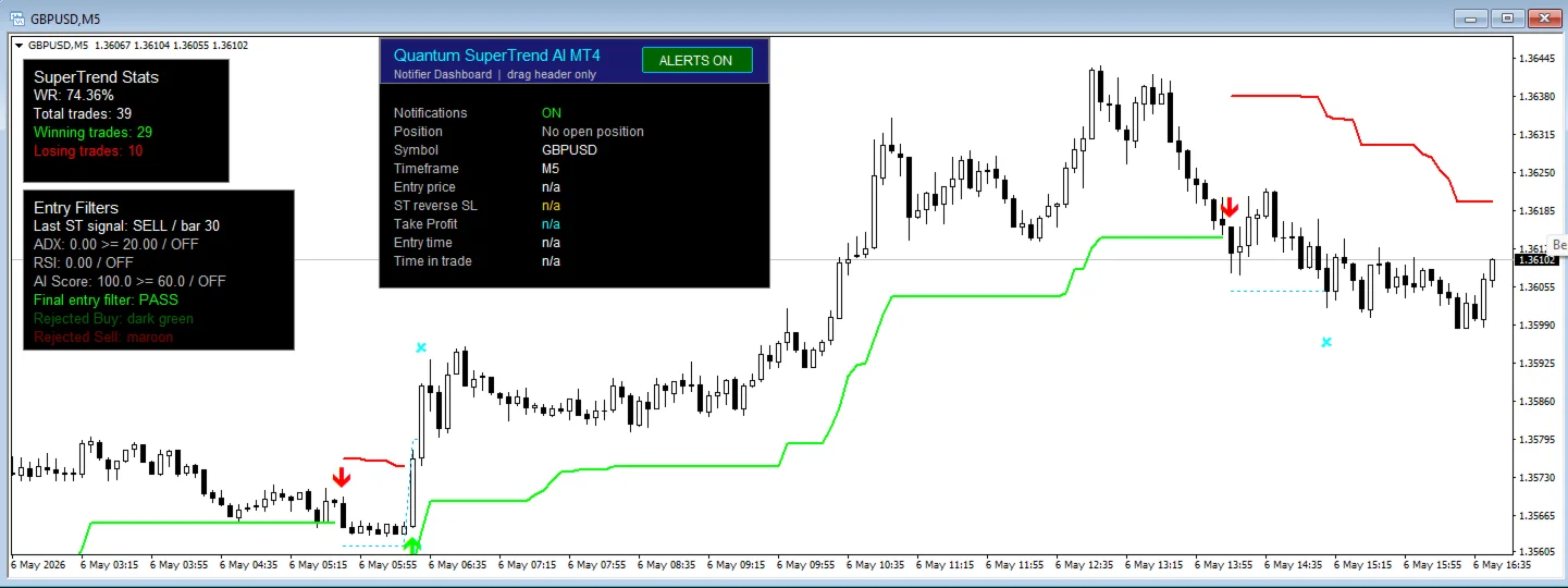 Quantum SuperTrend AI Alerts screenshot 6