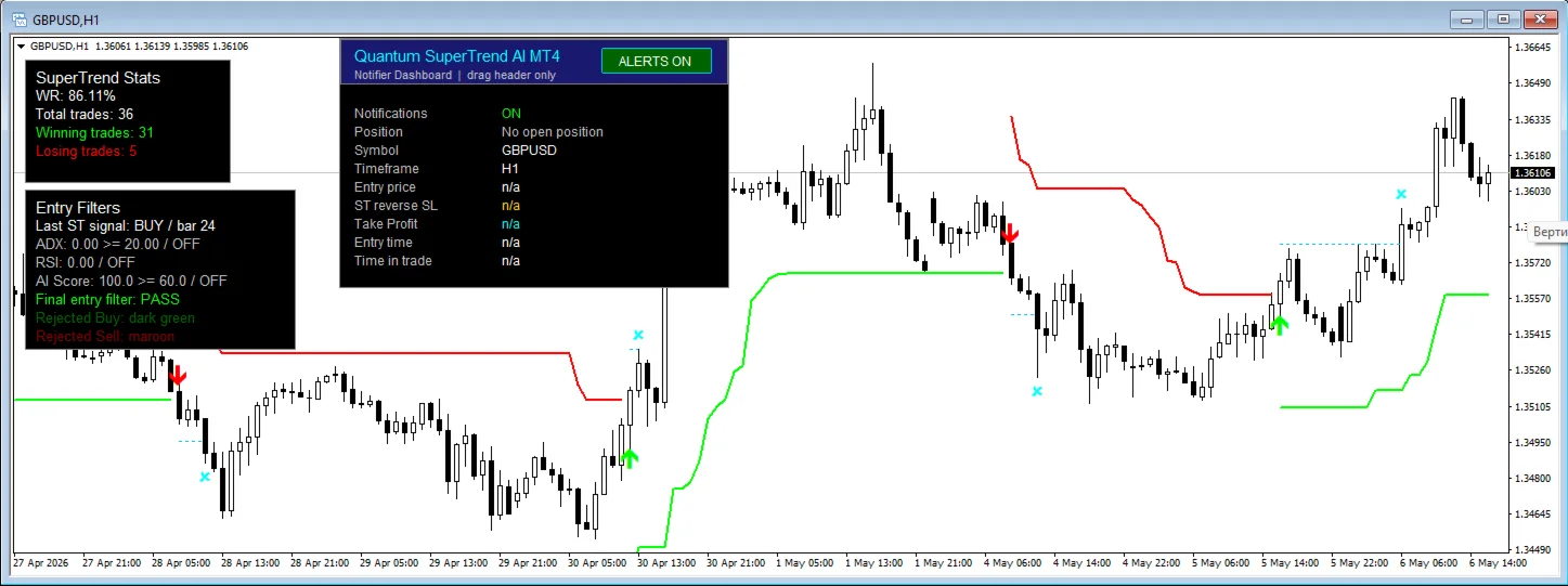 Quantum SuperTrend AI Alerts screenshot 8